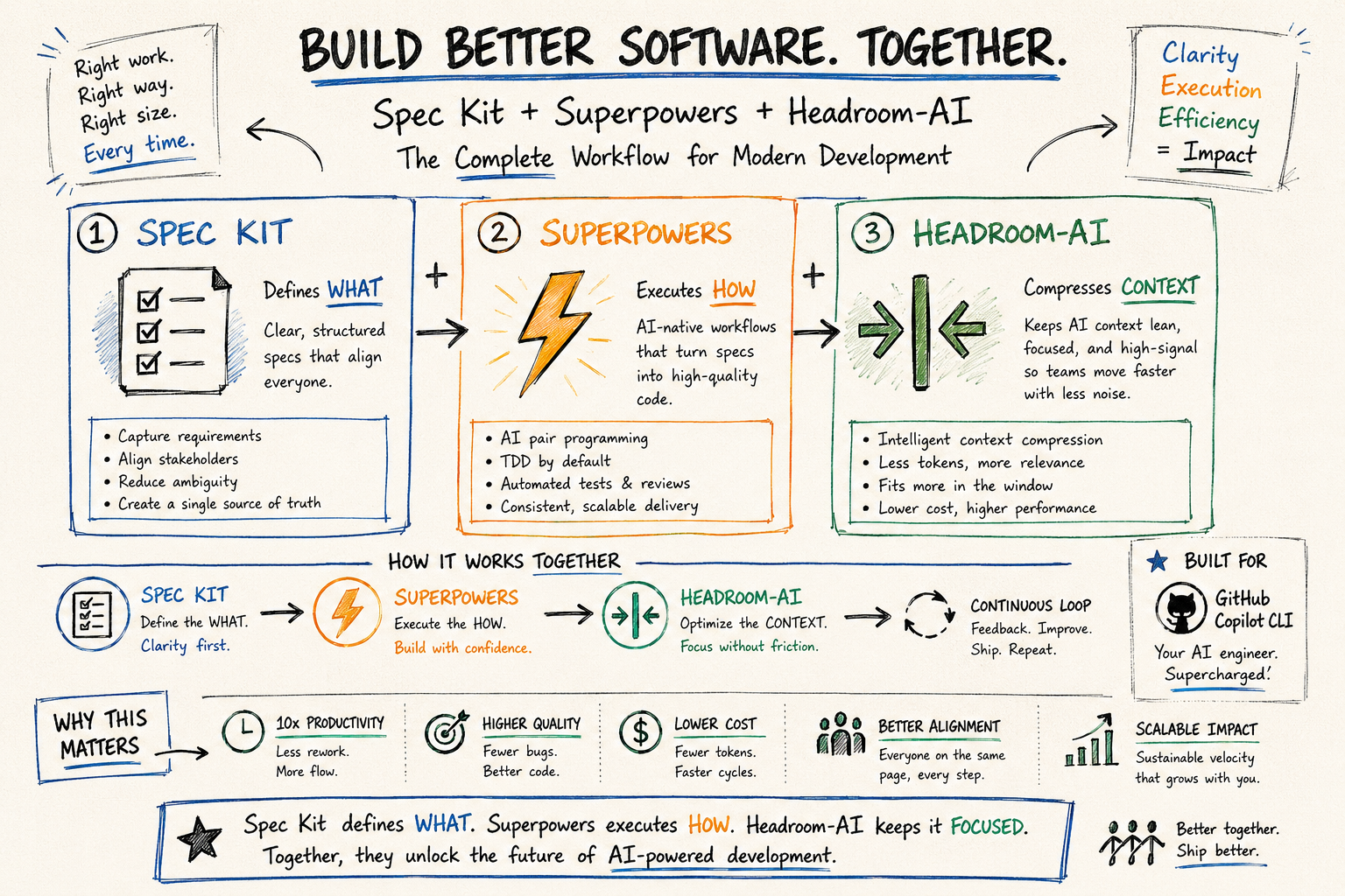 Build Better Together